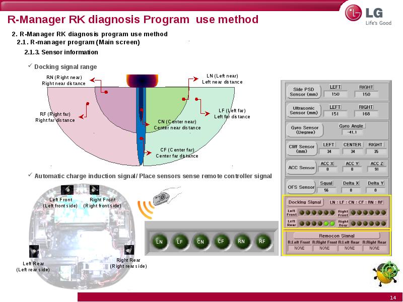 Usage method. Ру Лаб презентация. Piston Programm Diagnostics. Distance to nearest surface.