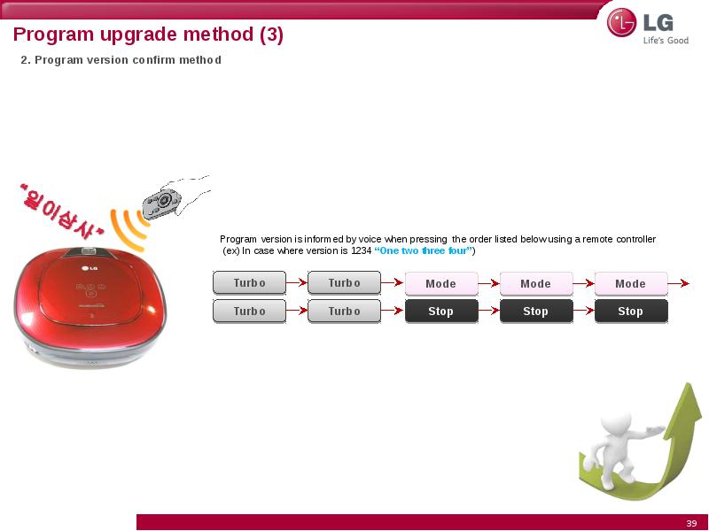 Program stop. Method 003.680.41.