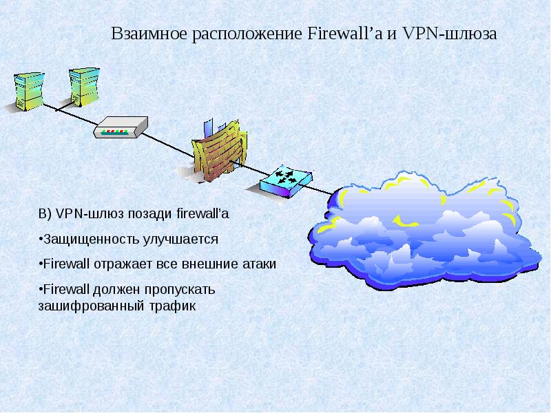 Межсетевой уровень это. Межсетевой экран. межсетевой экран на основе экранированного шлюза.