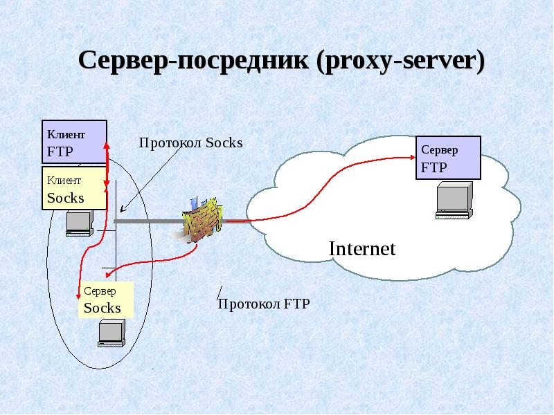 Российские межсетевые экраны сравнение