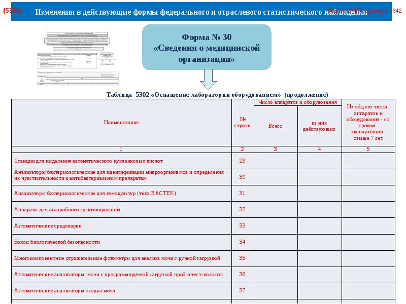 Действующая форма. Оснащение лаборатории оборудованием таблица 5302. Отраслевой код медицинской организации. Действующий образец. Статистика форма 14 здравоохранение.