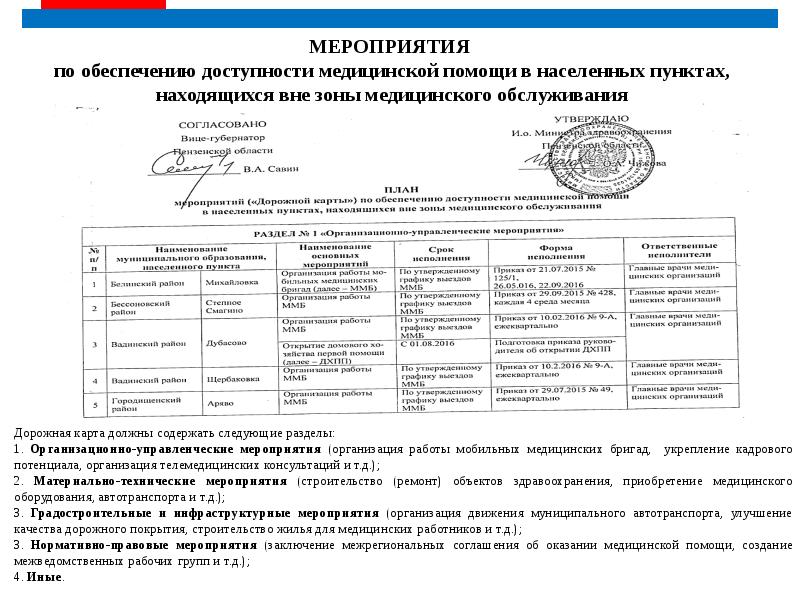 Дорожная карта в здравоохранении. Мероприятия по доступности медицинской помощи. Доступность медицинской помощи в населенных пунктах. Дорожная карта по доступности. Статистика доступности медицинской помощи.