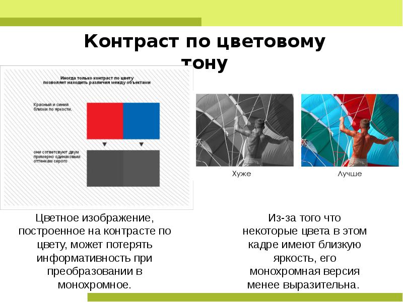 Контрастность изображения это