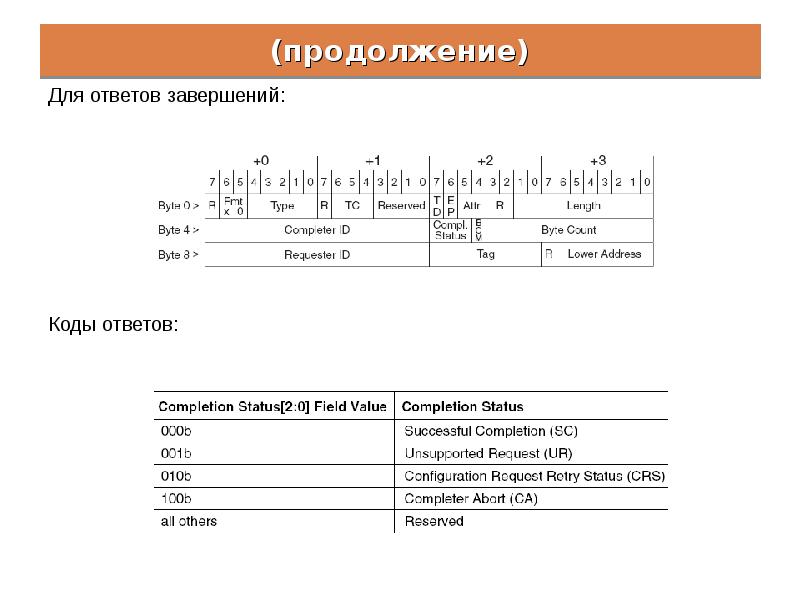 Код ответа. Коды ответов.