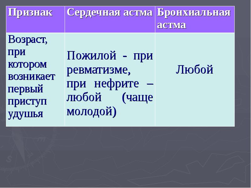 Сестринский уход при бронхиальной астме