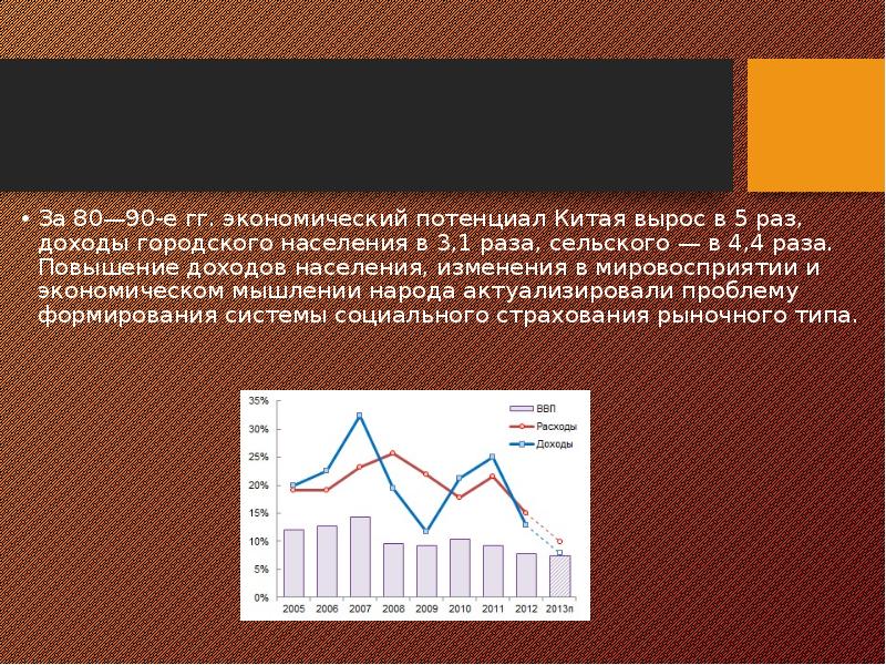 Система образования в китае презентация