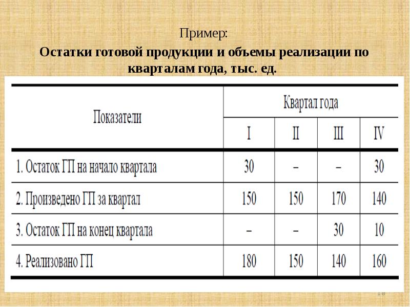 5 готовая продукция. Готовая продукция примеры. Остатков готовой продукции. Образцы готовой продукции что это такое. Остаток готовой продукции.