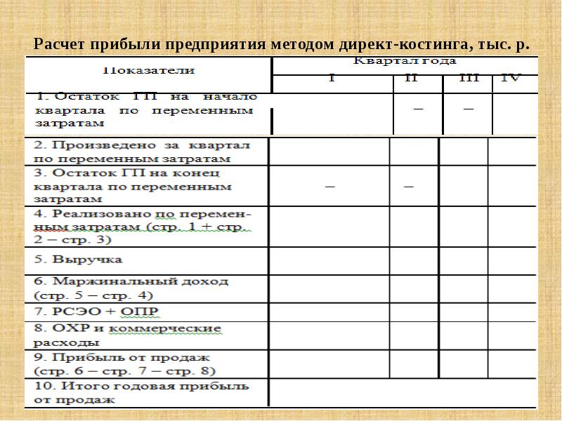 Вопросы по доходам организации