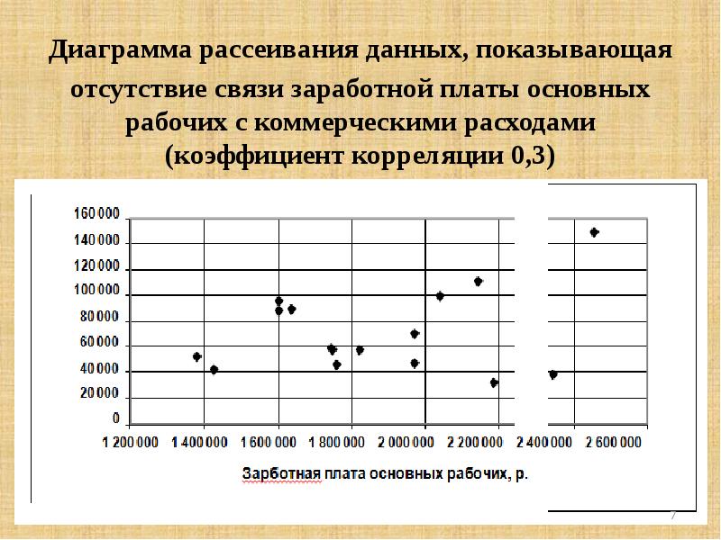 Диаграмма рассеивания в excel