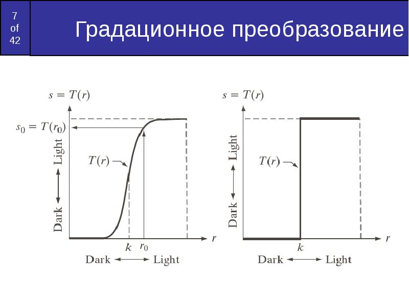 Пороговое преобразование изображения