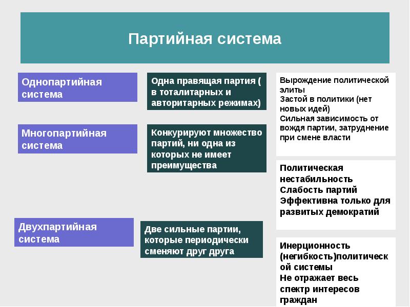 Тест по обществознанию политическая система