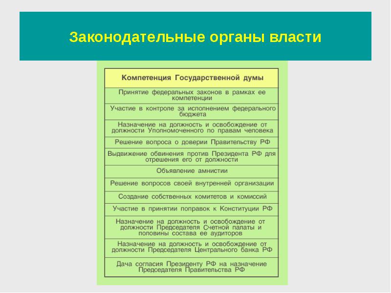 Помилование орган власти. Политическая сфера федерального уровня.