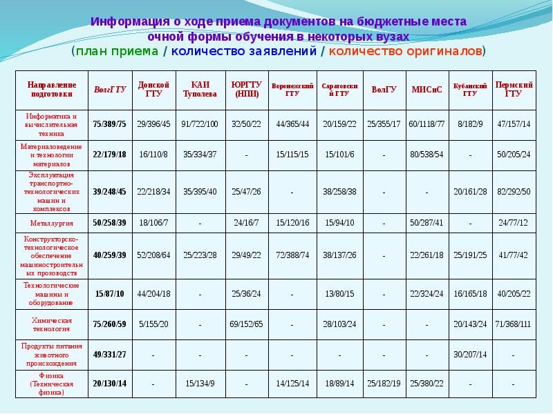 Бгпу ход приема документов