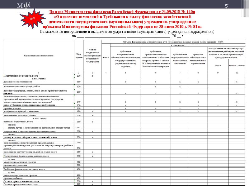 186н приказ минфина план фхд