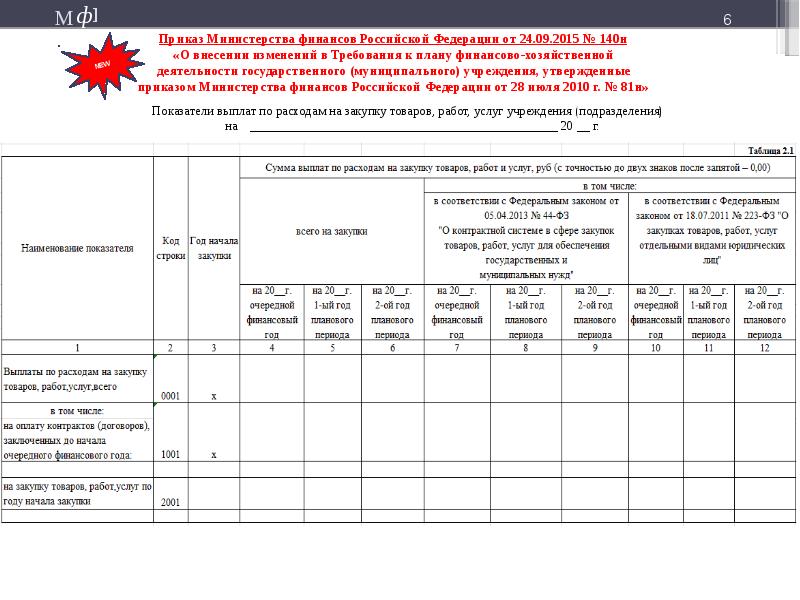 О требованиях к плану финансово хозяйственной деятельности государственного муниципального учреждения