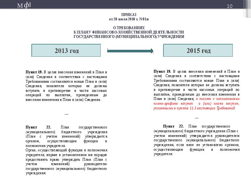 О требованиях к плану финансово хозяйственной деятельности государственного муниципального учреждения