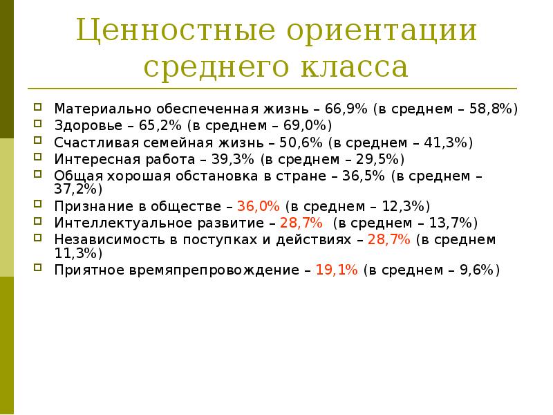 Средняя ориентация. Ценностные ориентации среднего класса.