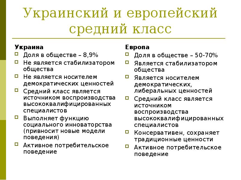 Класс по украински. Средний класс в Европе. Средний класс в Европе критерии. Средний класс общества характеристика. Средний класс кто входит.