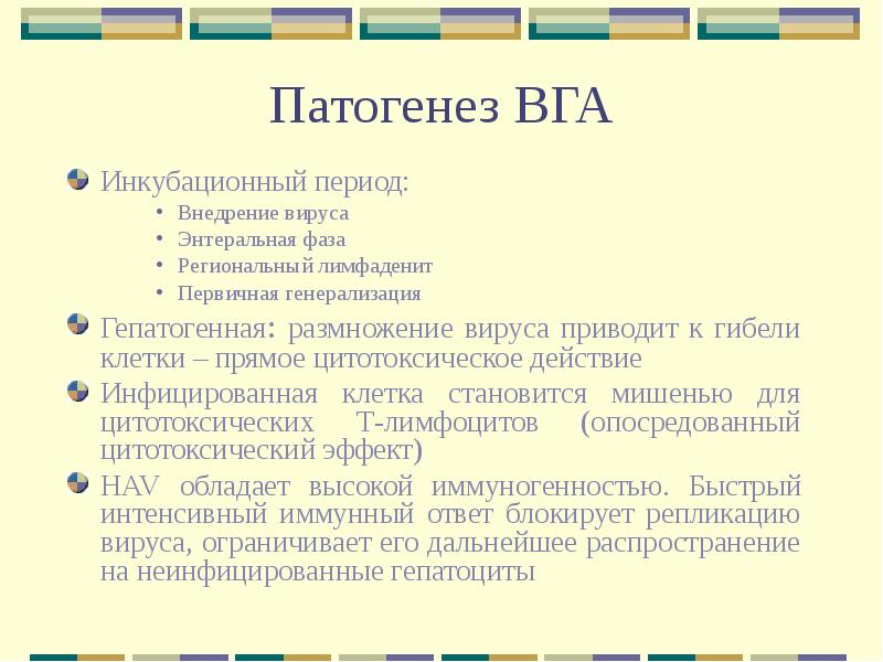 Гепатит инкубационный период сколько дней