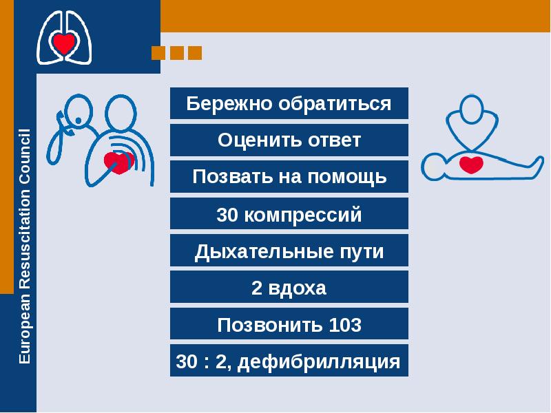 Схема проведения сердечно легочной реанимации