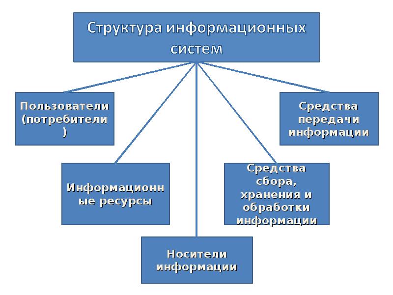 Презентация powerpoint защита информации