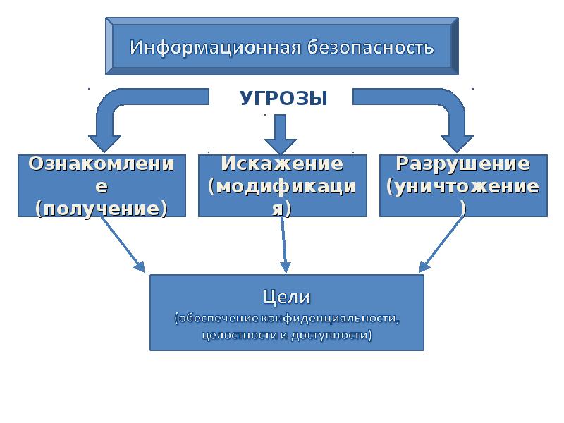 Структура государственной системы защиты информации схема