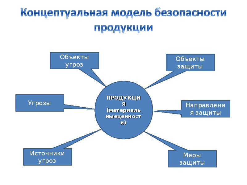 Презентация powerpoint защита информации