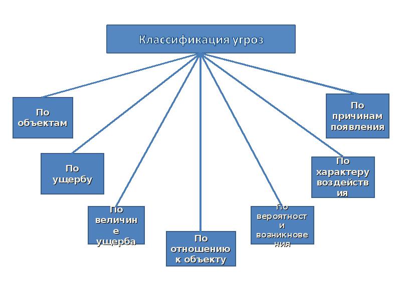 Презентация powerpoint защита информации