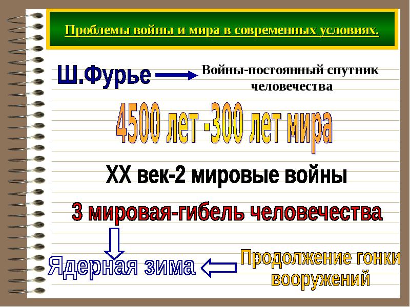 Проблемы войны и мира презентация