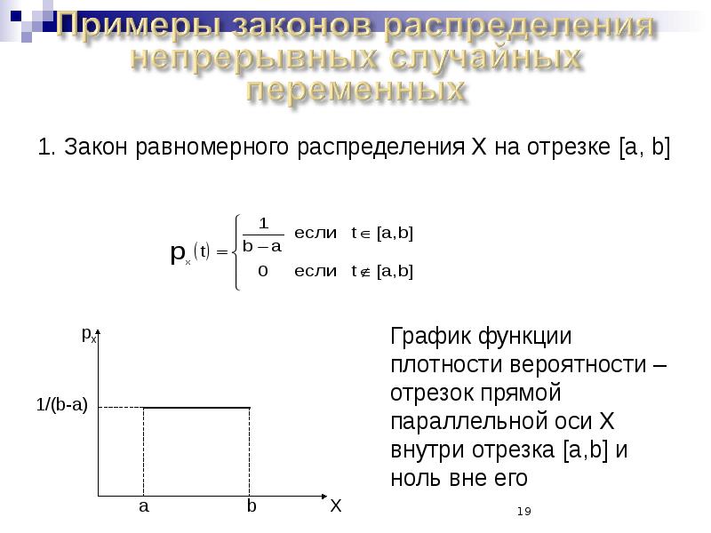 Случайная величина равномерно распределенная на отрезке. Равномерное распределение на отрезке. Равномерное распределение теория вероятности. Равномерный закон распределения график. Функции плотности распределена на отрезке.