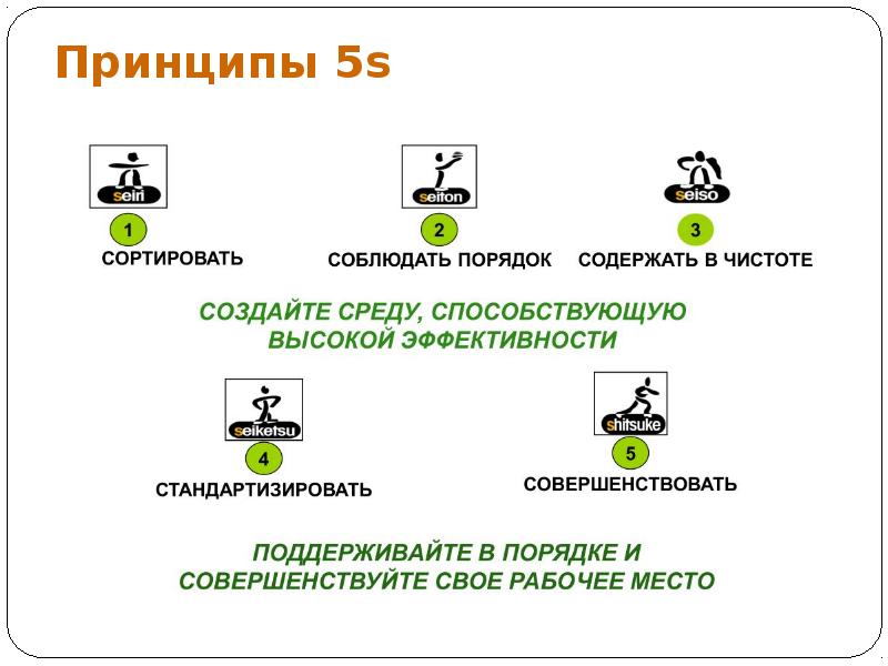 Система 5s картинки