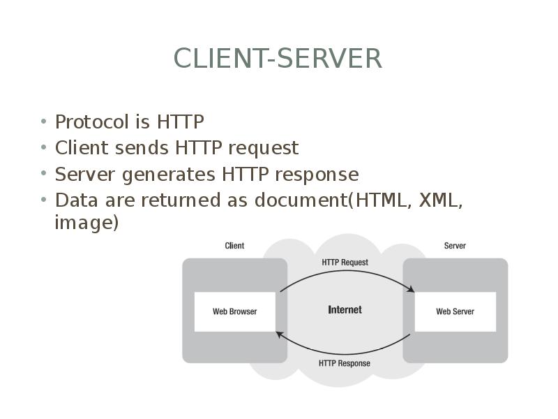 Протокол ис. Протокол сервер. Web программирование презентация. Client Server request response. What is a Protocol.