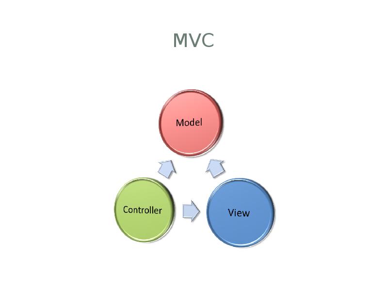 Model control. MVC Core models controlles veiws гайд.