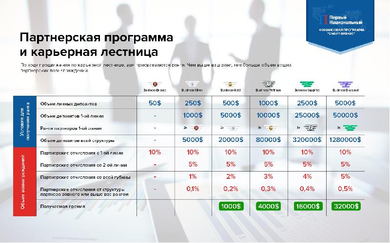 Приложение смарт для презентаций