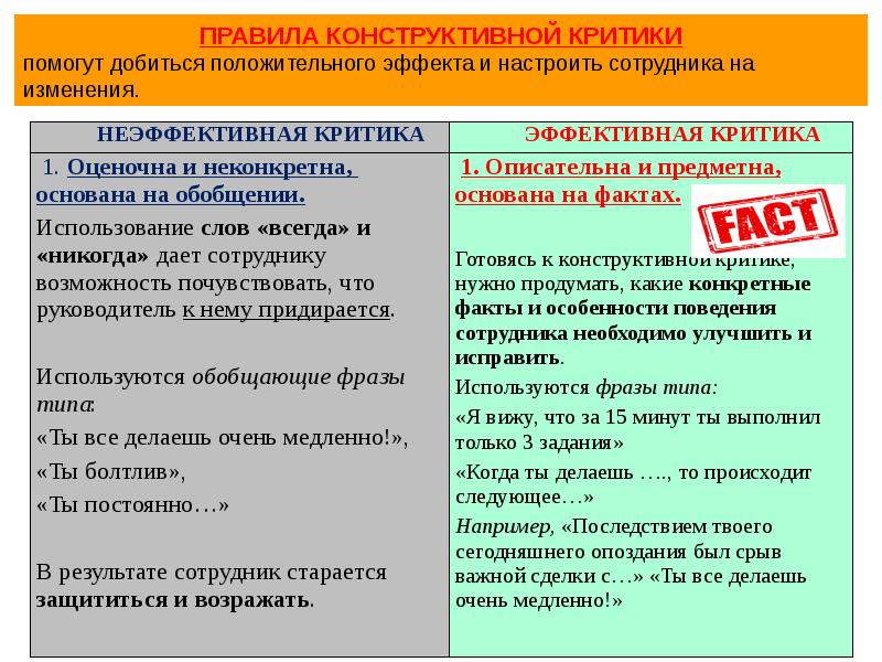 Цель проекта может быть неконкретной и иметь различное понимание выберите правильное выражение ответ