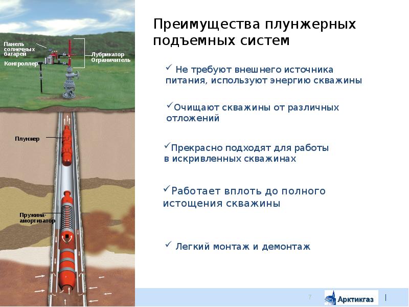 Плунжерный газлифт