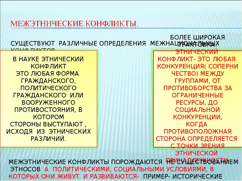 Межэтнические конфликты презентация