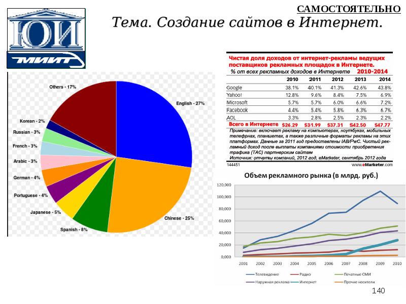 Интернет сам