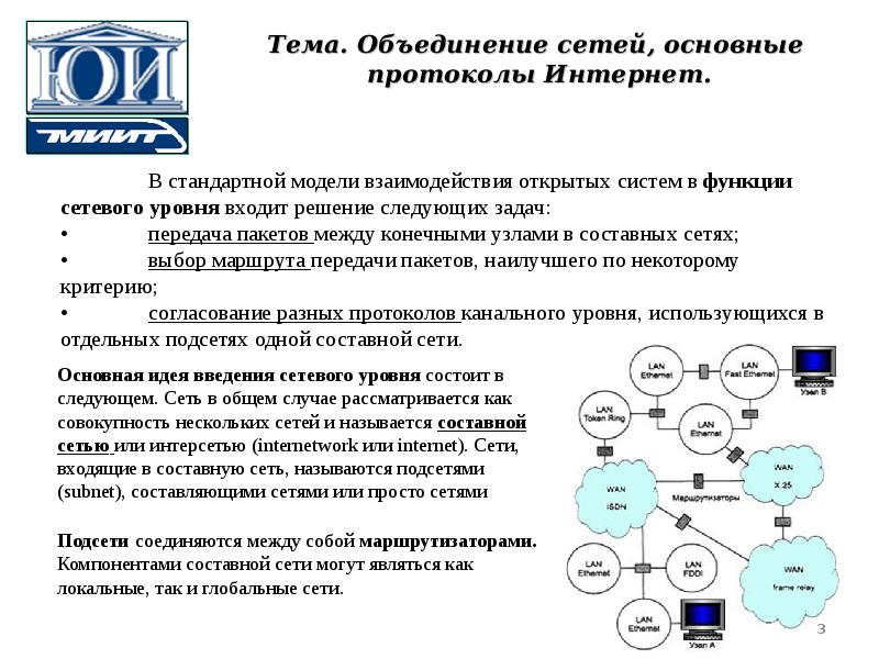 Составляющая сети