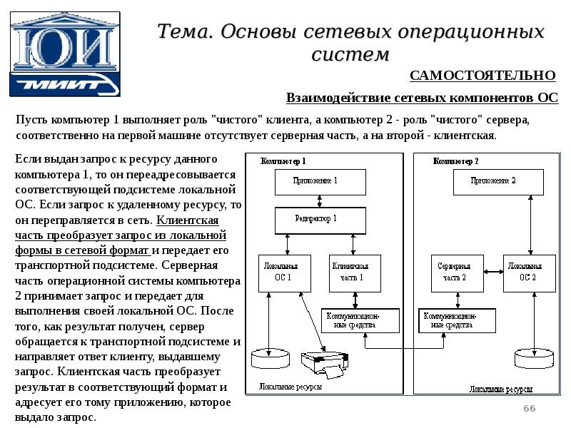 Укажите компонент неназванный на схеме взаимодействия компонентов