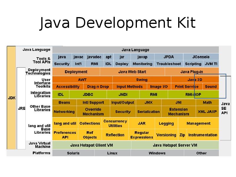Java Development Kit Java Development Kit