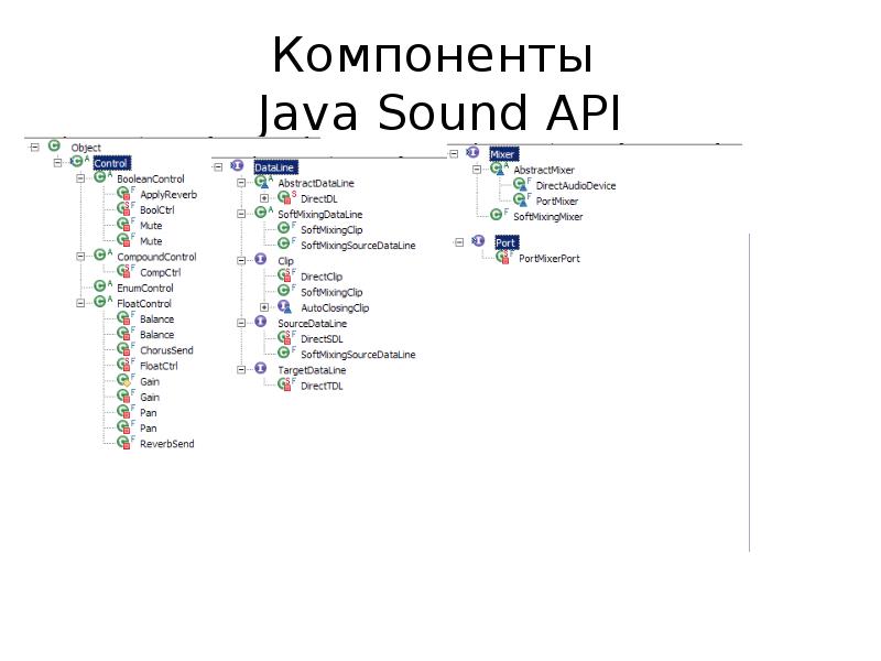 Компоненты Java Sound API Компоненты Java Sound API