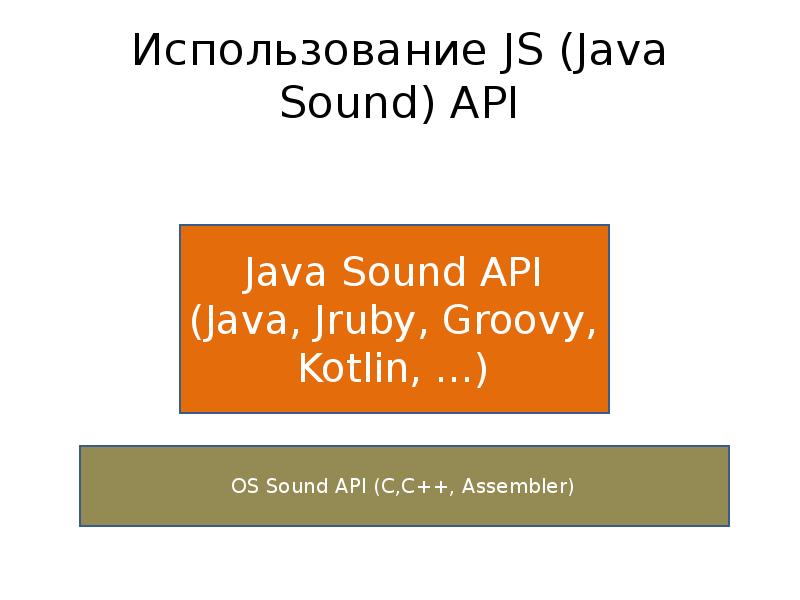 Использование JS (Java Sound) API Использование JS (Java Sound) API