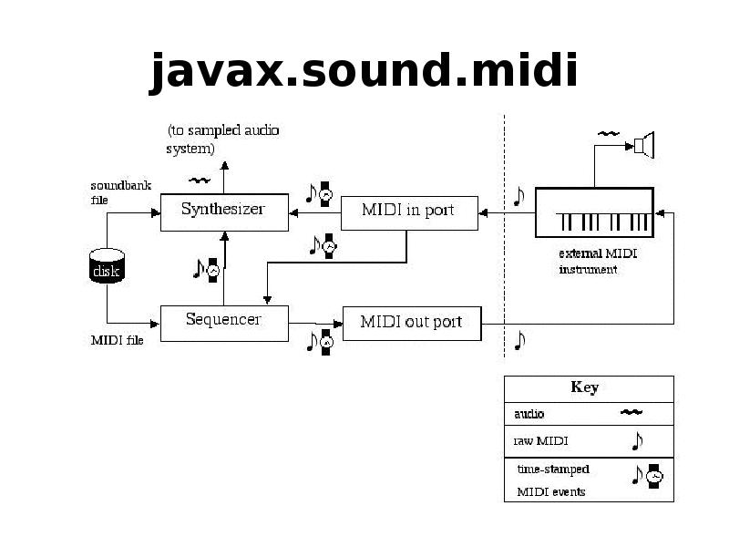 javax.sound.midi javax.sound.midi