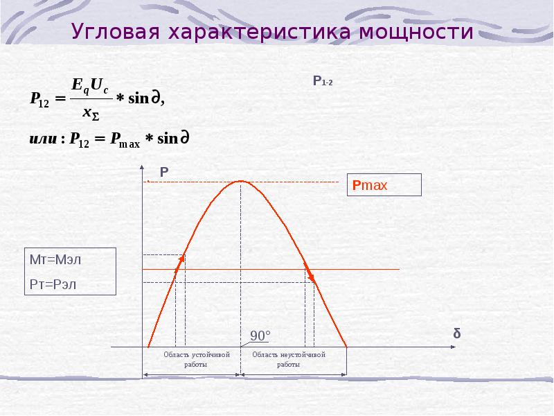 Мощность характеристика