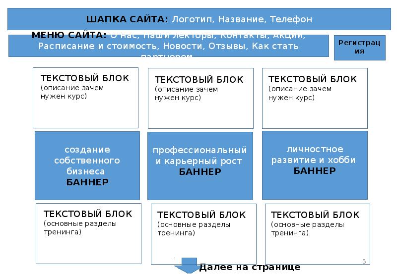 Тз для сайта образец