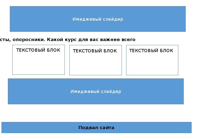 Описание сайта. Техническое описание сайта. Структура мероприятия. ТЗ. Понятие технического задания и его структура. Выполните описание структуры ТЗ..