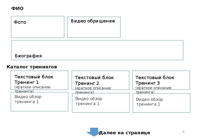 Задание на создание сайта образец