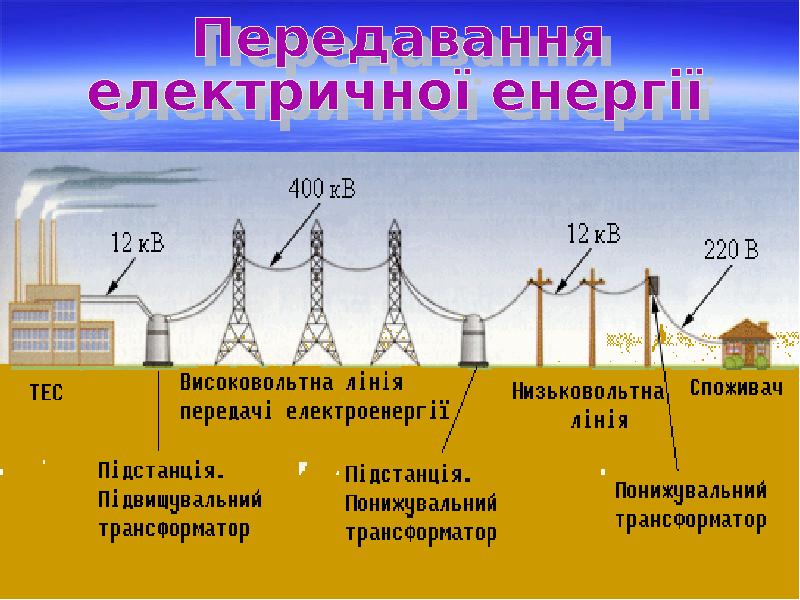 Презентация на тему трансформаторы