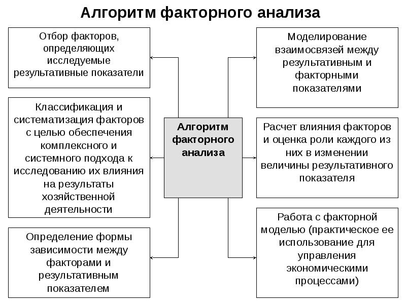 Контрольная работа: Системное исследование и факторный анализ систем управления